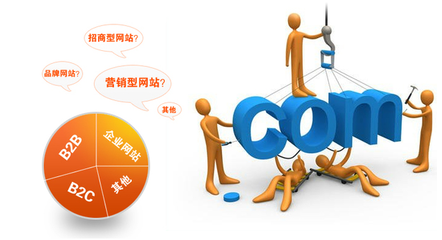 網(wǎng)站建設常見問題解析