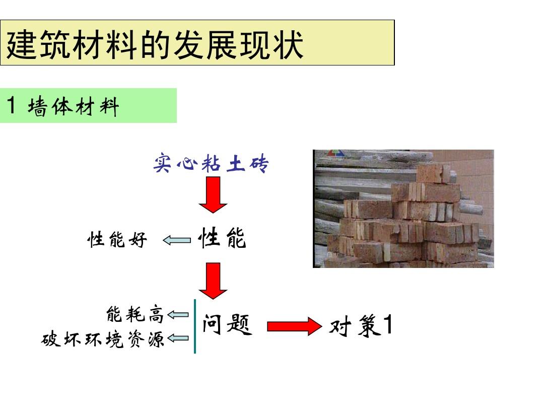 建筑材料的現(xiàn)狀與發(fā)展趨勢